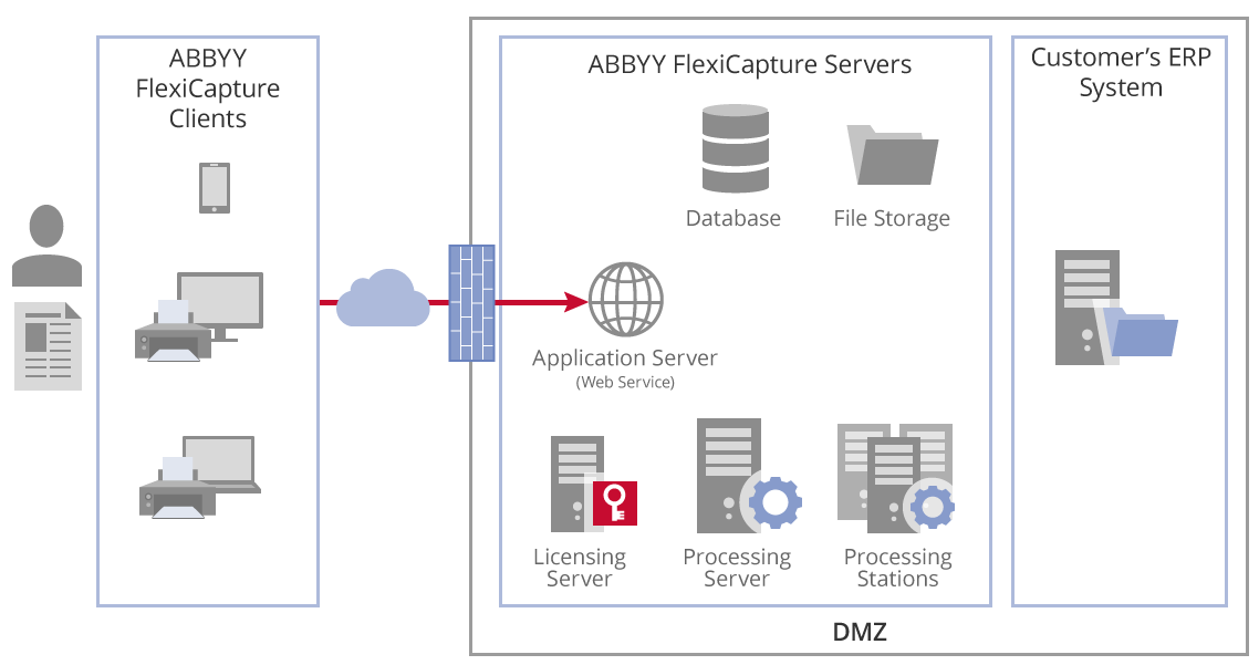 ABBYY FlexiCapture Connector for M-Files