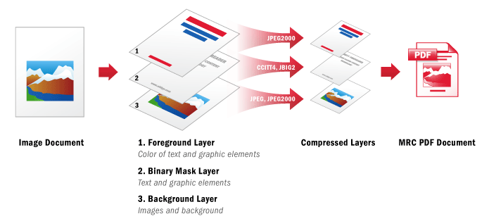mcr_pdf_diagramm.png