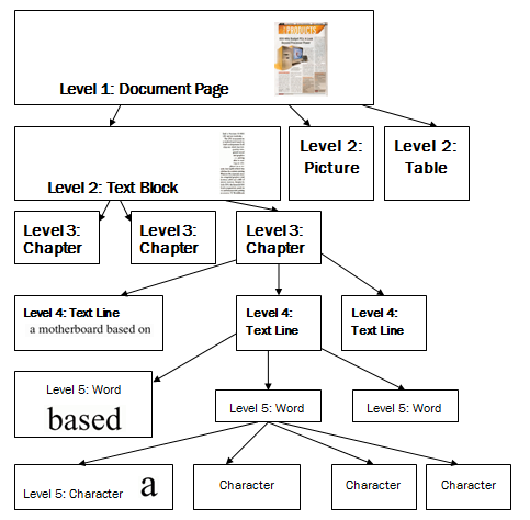 fre_multilevel_da.png